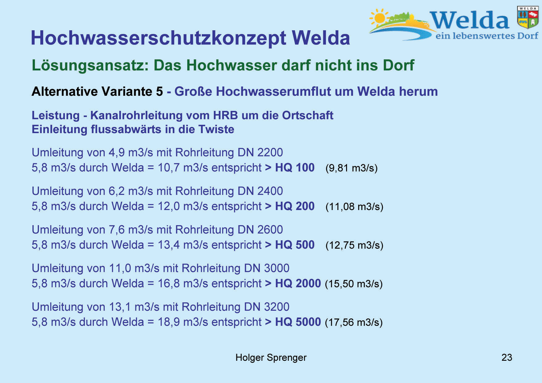 Hochwasserschutz Welda 